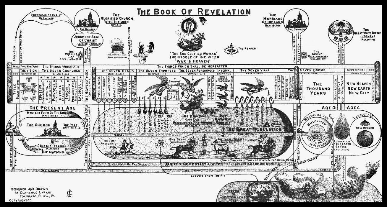 Book of Revelation - End Times Events - Signs of the Times - Chart