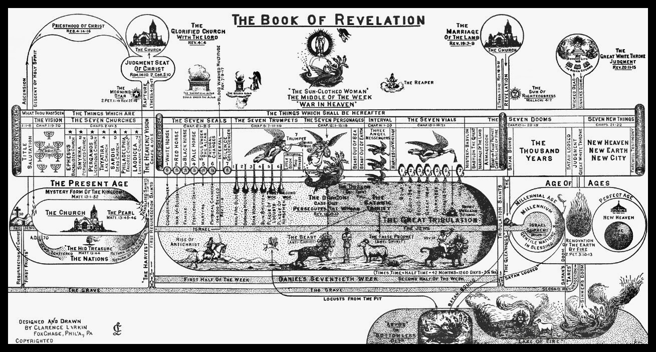 END TIMES EVENTS SIGNS OF THE TIMES CHECKLIST CHARTS SO4J