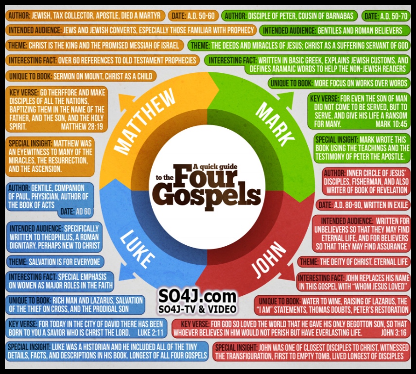 harmony-of-the-four-gospels-chart-so4j