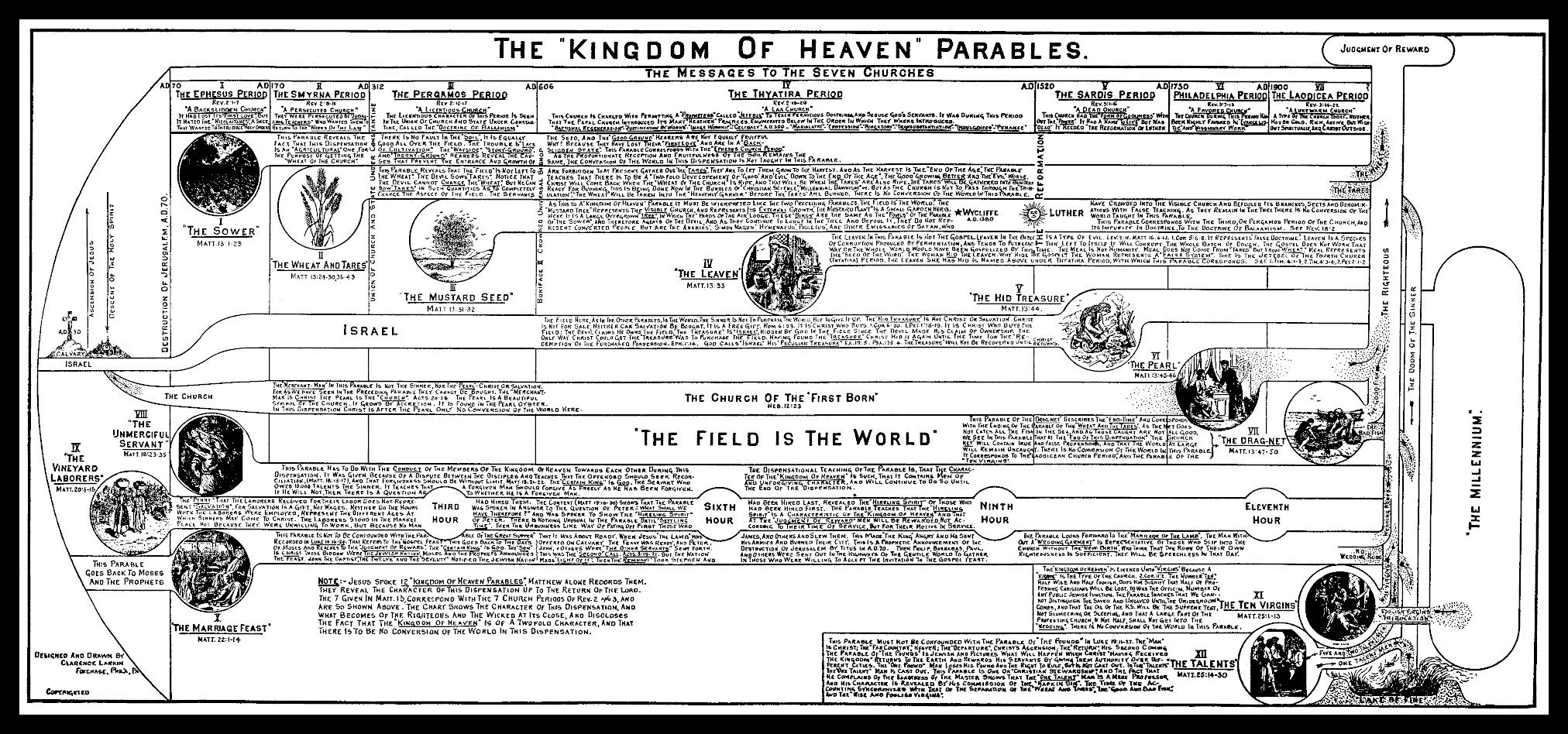 Parables of Jesus - Kingdom of Heaven Parables from Jesus