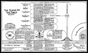 END TIMES EVENTS - SIGNS OF THE TIMES - CHECKLIST & CHARTS - SO4J