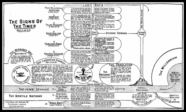 END TIMES EVENTS - SIGNS OF THE TIMES - CHECKLIST & CHARTS - SO4J